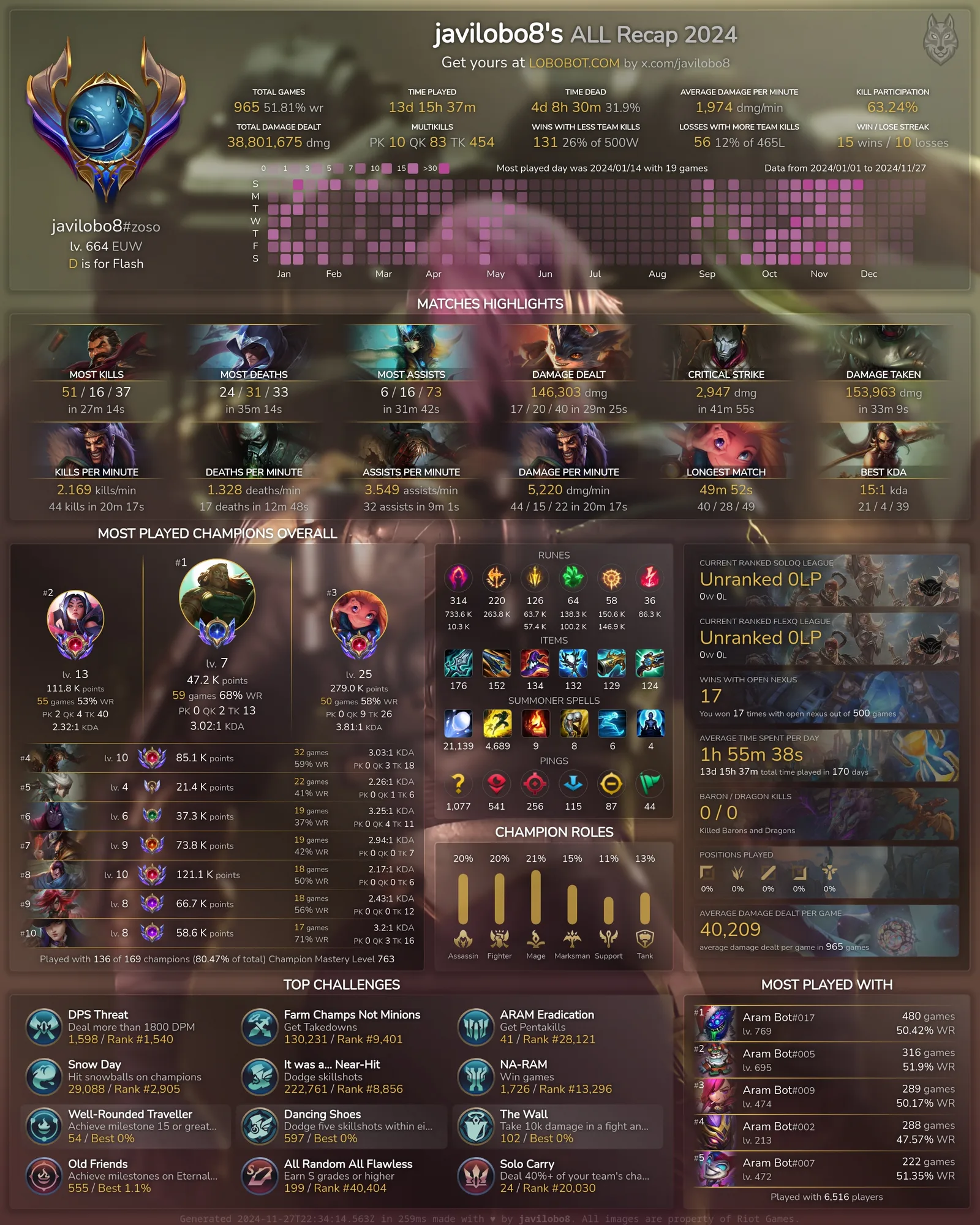 The All Recap 2024 image, with the same sections for every game of the year