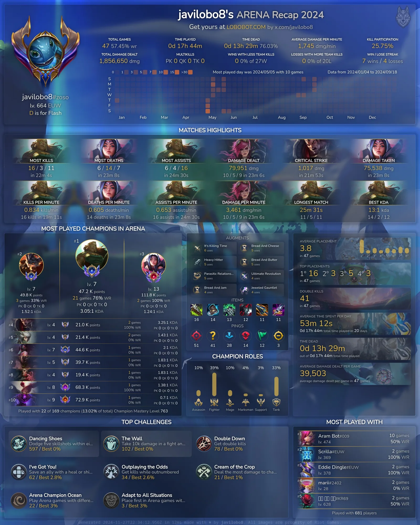 The Arena Recap 2024 image, with the same sections for Arena games