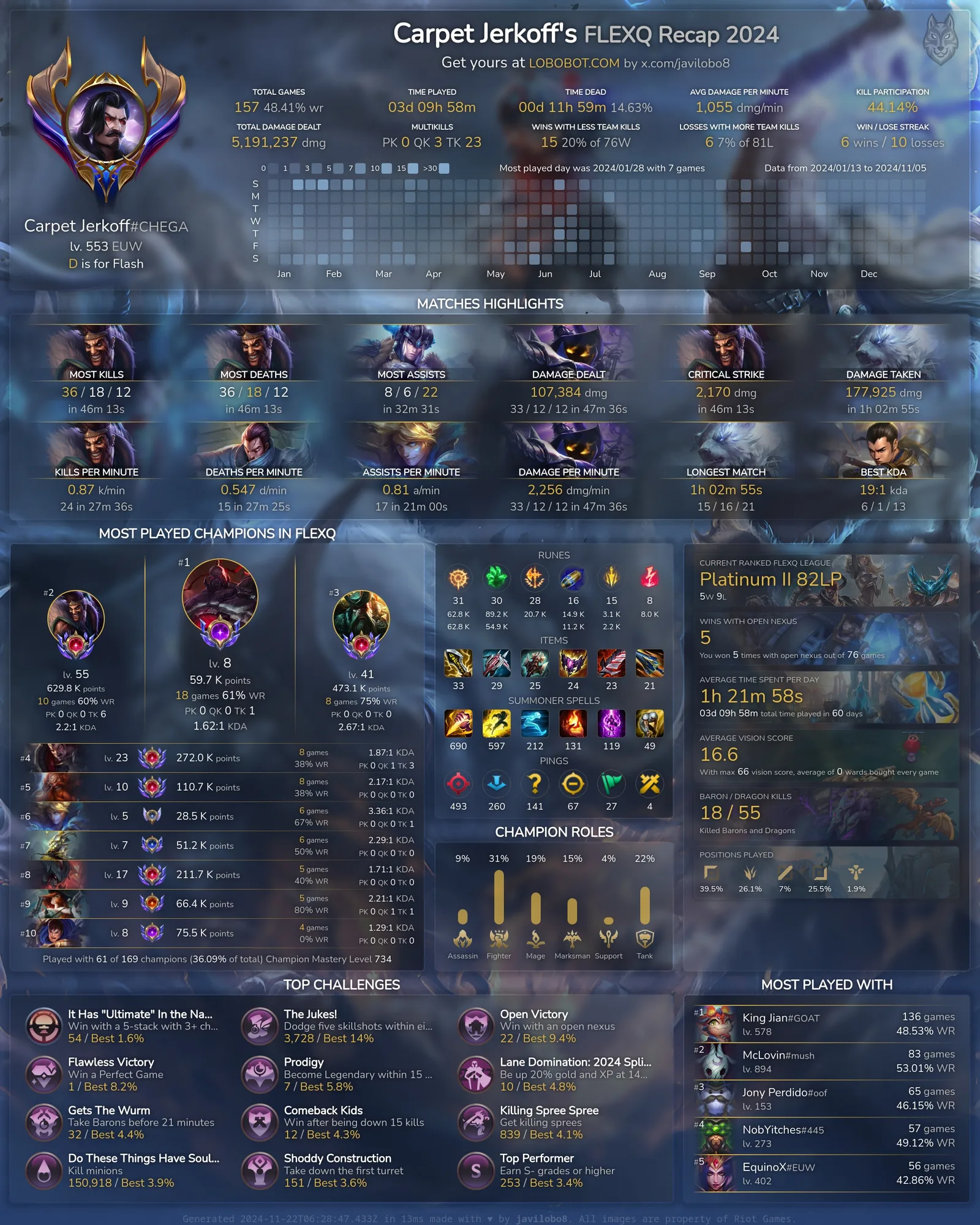 The FlexQ Recap 2024 image, with the same sections for ranked flex games