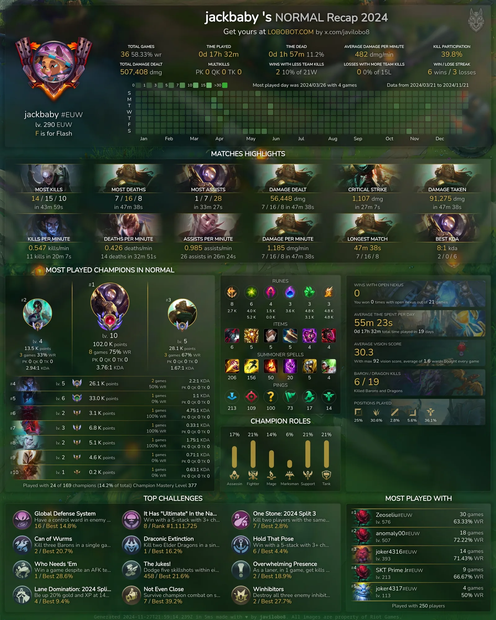 The Normal Recap 2024 image, with the same sections for normal games