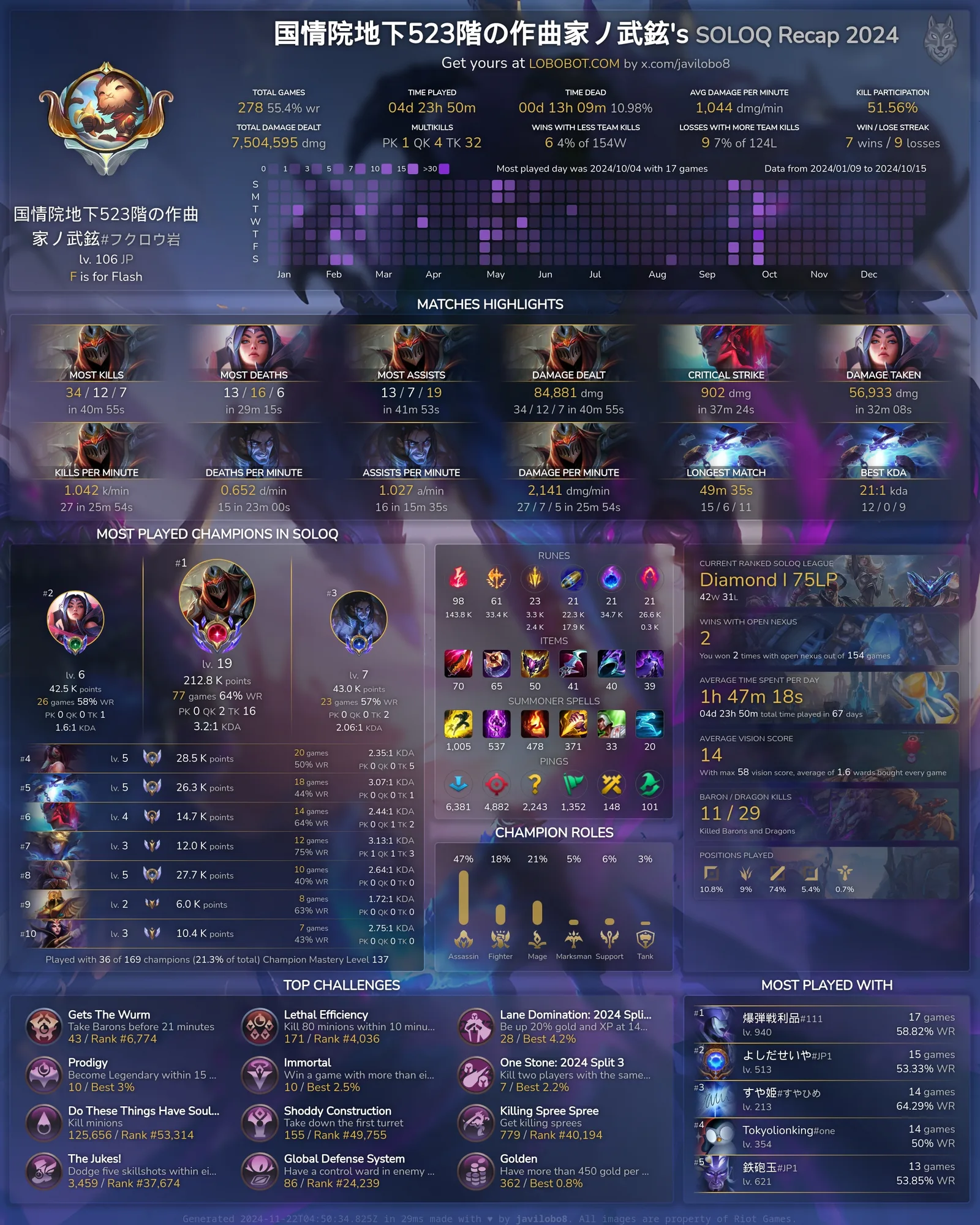 The SoloQ Recap 2024 image, with the same sections for ranked solo games