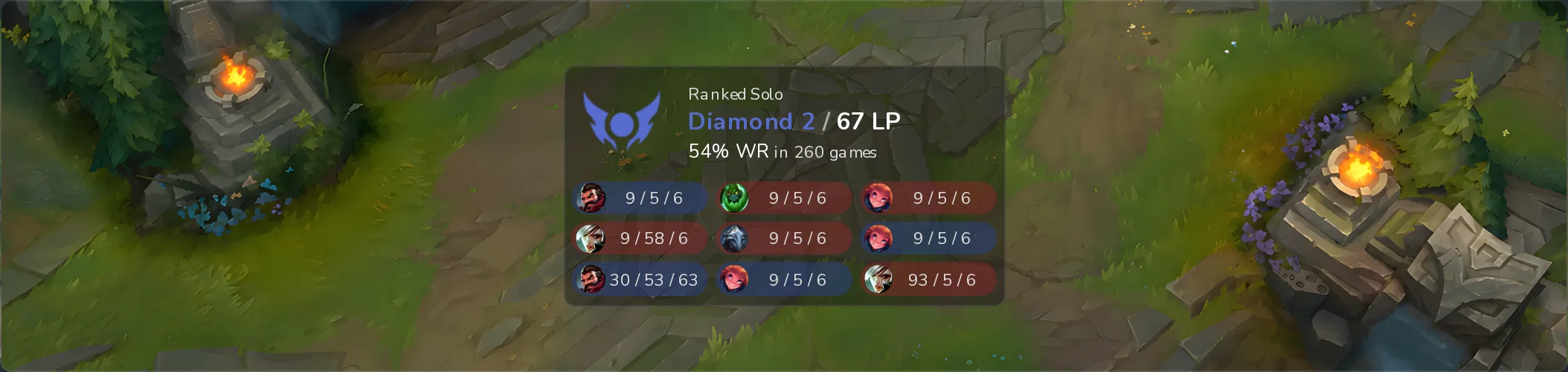 A v5 box over a League of Legends map: Ranked Solo, Diamond 2 / 67 LP, 54% WR in 260 games, and nine champion icons with their K/D/A
